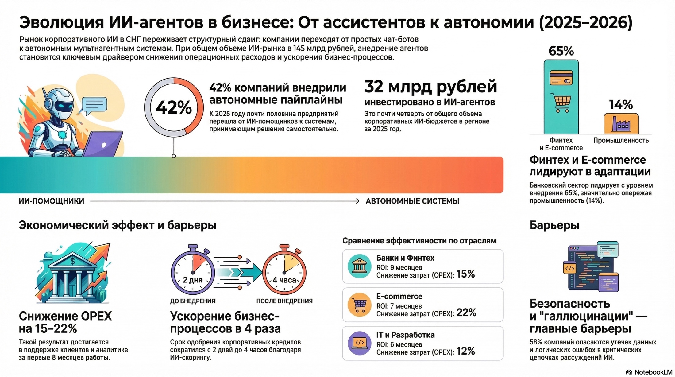 Инфографика для быстрого рассказа по теме